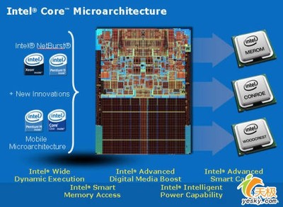 開(kāi)發(fā)者眼中的X6800 硬件為軟件而生，存儲(chǔ)為基石