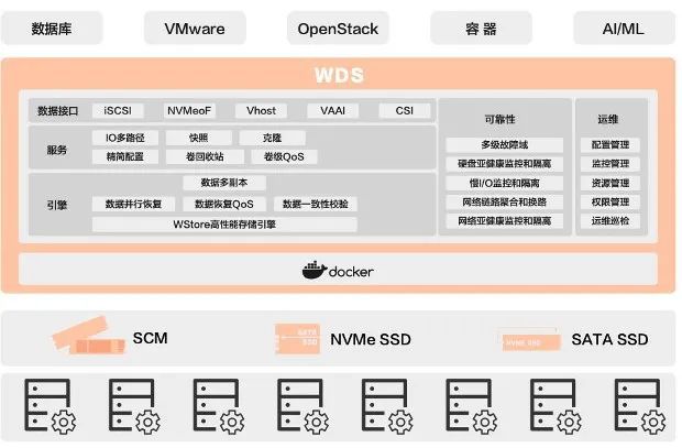2023愛(ài)分析·軟件定義存儲(chǔ)廠商全景報(bào)告 存儲(chǔ)軟件引領(lǐng)數(shù)字化轉(zhuǎn)型新浪潮