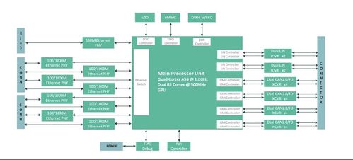 IBM推出容器原生軟件定義存儲(chǔ) 開(kāi)啟云原生數(shù)據(jù)管理新篇章
